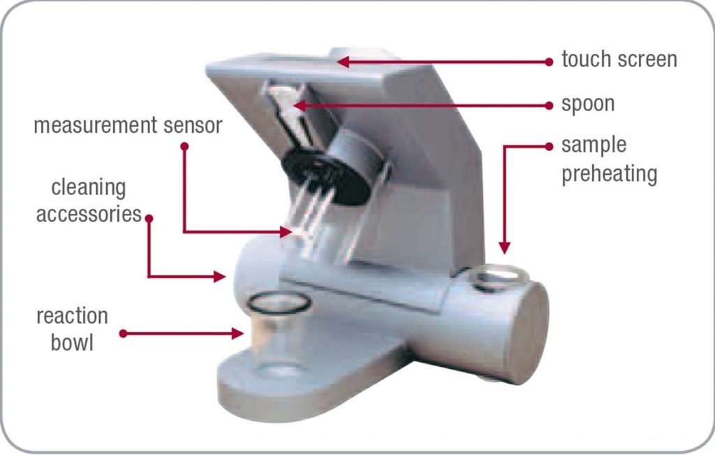 interLab