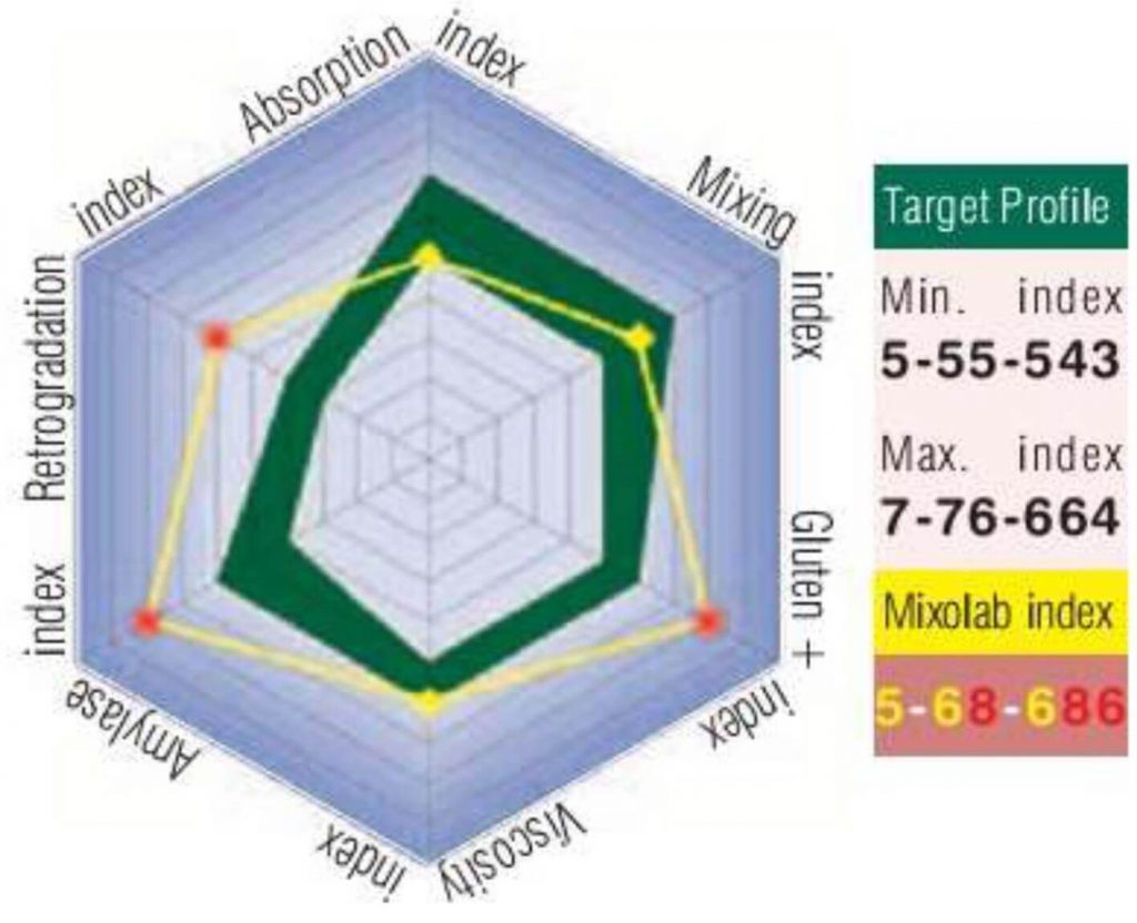 interLab
