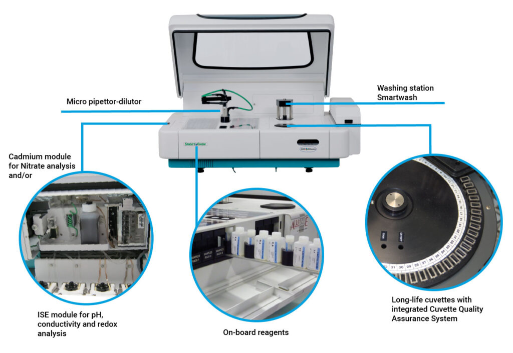 interLab